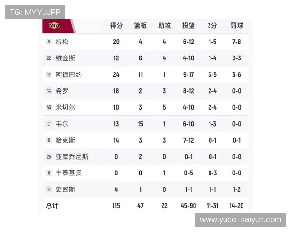 热火队最新战况与核心球员表现全面解析