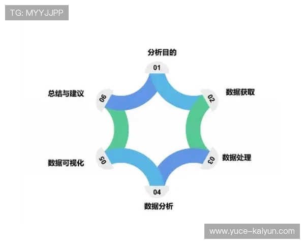 现代竞技体育技术演进与数据分析驱动表现提升研究 现代竞技体育技术演进与数据分析驱动表现提升研究
