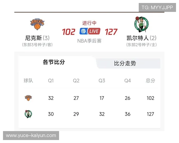 尼克斯鏖战凯尔特人后暴露外线投射失准与防守轮转迟缓两大顽疾 尼克斯鏖战凯尔特人后暴露外线投射失准与防守轮转迟缓两大顽疾